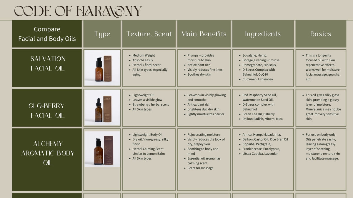 Alchemy Aromatic Body Oil